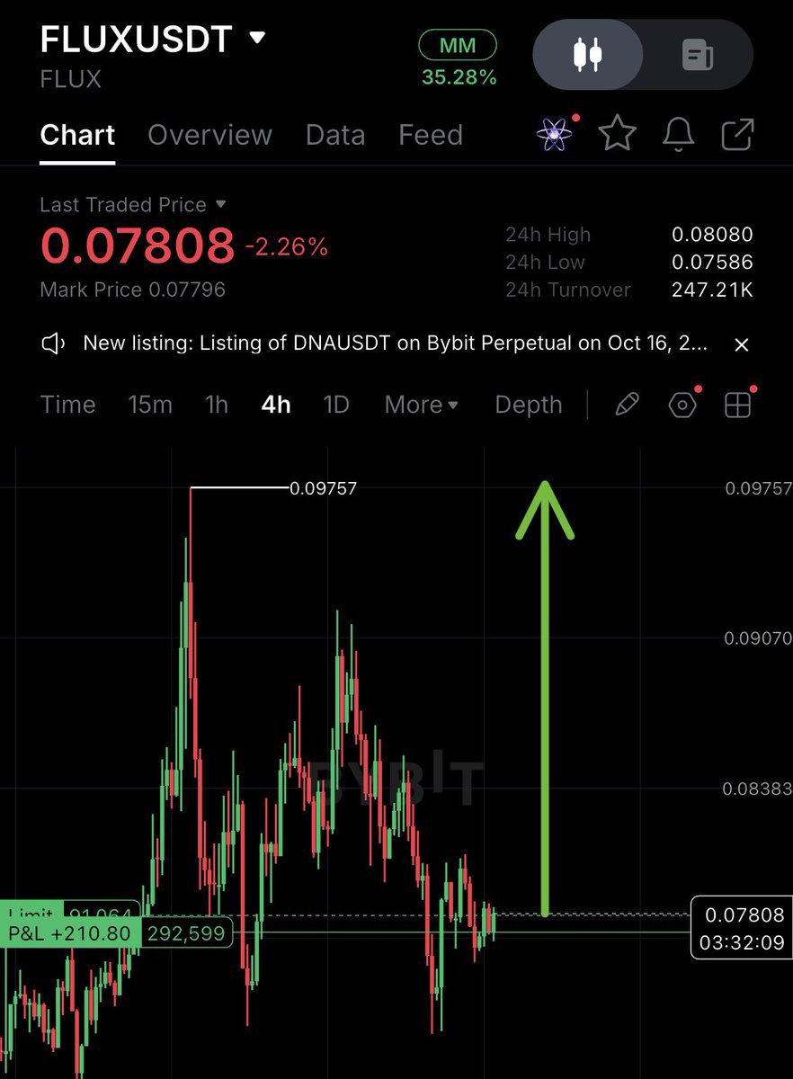 marcotelewis's tweet photo. $FLUX | Longed. https://t.co/Ax92brkPSE