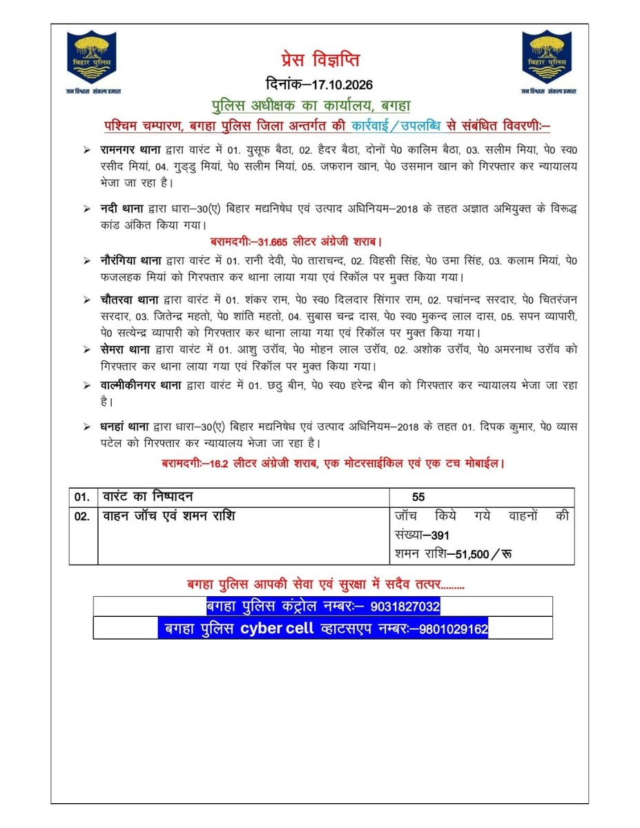p_bagaha's tweet photo. विगत 24 घंटों में #bagaha_पुलिस द्वारा की गई #कार्रवाई एवं #उपलब्धि से संबंधित विवरणी:- 
#follwer 
#bagaha_police 
#HaiTaiyaarHum
#bagahapolice 
#bihar_police https://t.co/dZ6ogoIQZ8