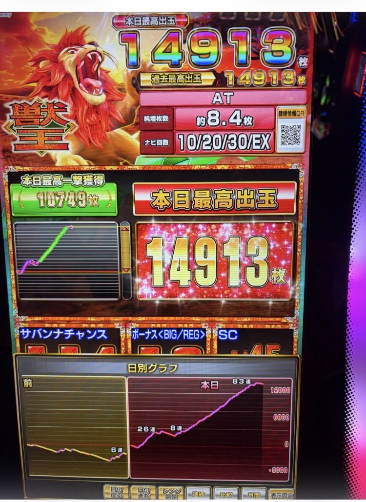 LSecond233253's tweet photo. @yu_tyaro 元気出してください　
出玉も出してください
先日ですが　獣王には夢がある！
はずw https://t.co/q5UvFlohxj