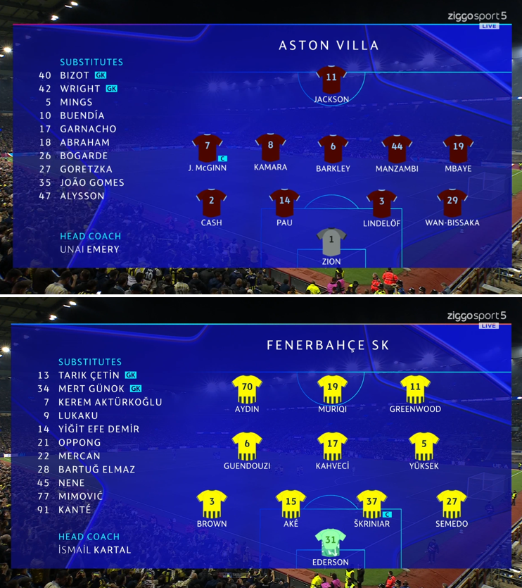 foet247europa's tweet photo. Aston Villa beat Fenerbahçe 6-0 to secure their first home win of the season. A goal on his birthday for Johan Manzambi, doubles for Nicolas Jackson and Ross Barkley, and an added-time Tammy Abraham strike handed Villa their biggest-ever European win. #UCL #AVLvFB #AVLFEN https://t.co/epFbLPuDTx
