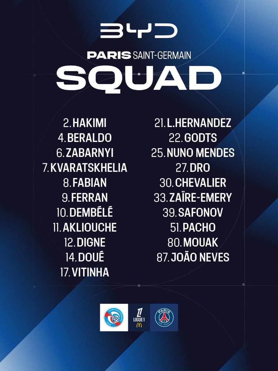 MegaPSG_'s tweet photo. 🚨Le groupe face à Strasbourg 

Marquinhos (probablement ménagé avant le Barca), Senny Mayulu et Alessandro Longoni (reprise) sont absents ❌ https://t.co/5Qp7OGcMFc