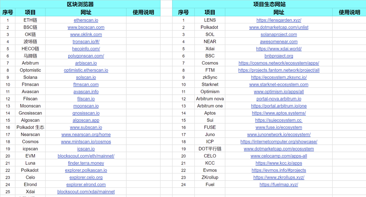 0xAris_BNB_'s tweet photo. I've compiled a summary of tools and ecosystem resources, pulling out all my collections from the past ten years. It should basically meet daily needs, and for the useful ones I've bookmarked, I'll keep updating them down the line.

Portal: https://t.co/wMvHtQGn02

#Crypto #ETH #BTC #Airdrop #Testnet #NFT #Giveaway #Alpha #作业笔记