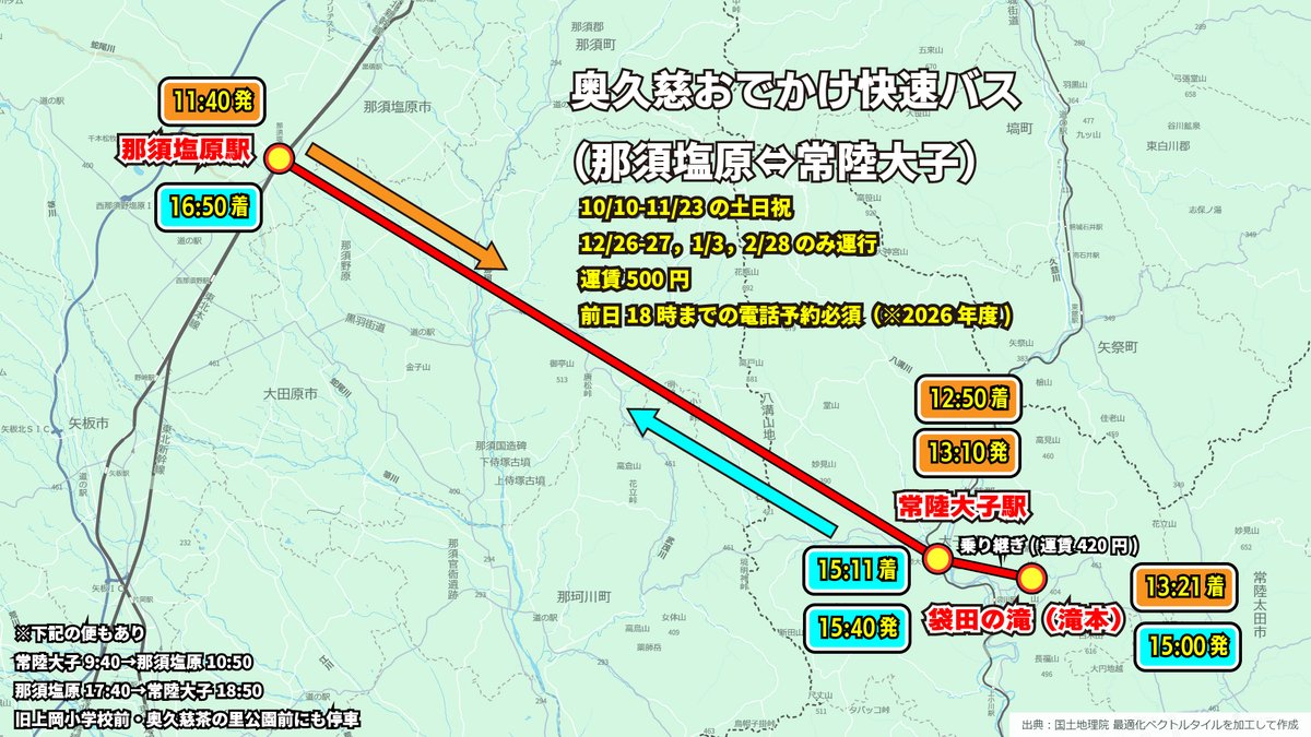 tabiasobiP's tweet photo. 袋田の滝観光に全振りした格安路線バスが今だけ運行されてるのでもっと知られてほしい https://t.co/iHTaJPztvf