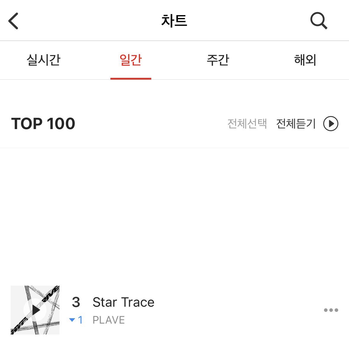 lalalalala_312's tweet photo. 카뮤 실시간 3위 일간 3위에요
실시간 순위 높이러 갈 플리 절찬모집 ⭐️ https://t.co/Lufbf5oK1H