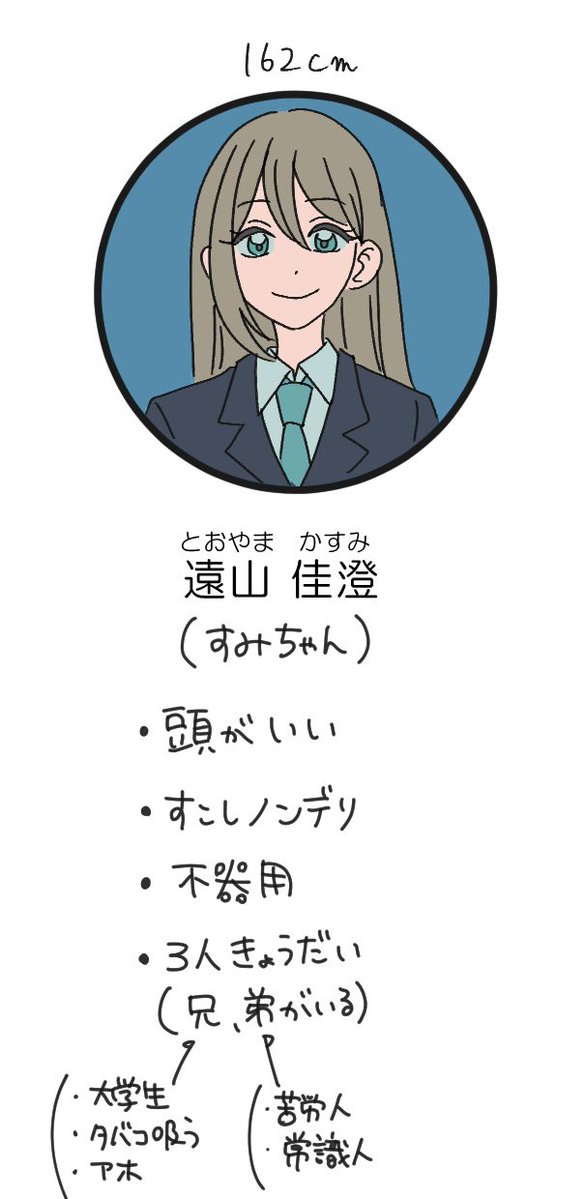 _1030802's tweet photo. メモ
#oc_sousaku_1030802 https://t.co/aLKoPrX95m