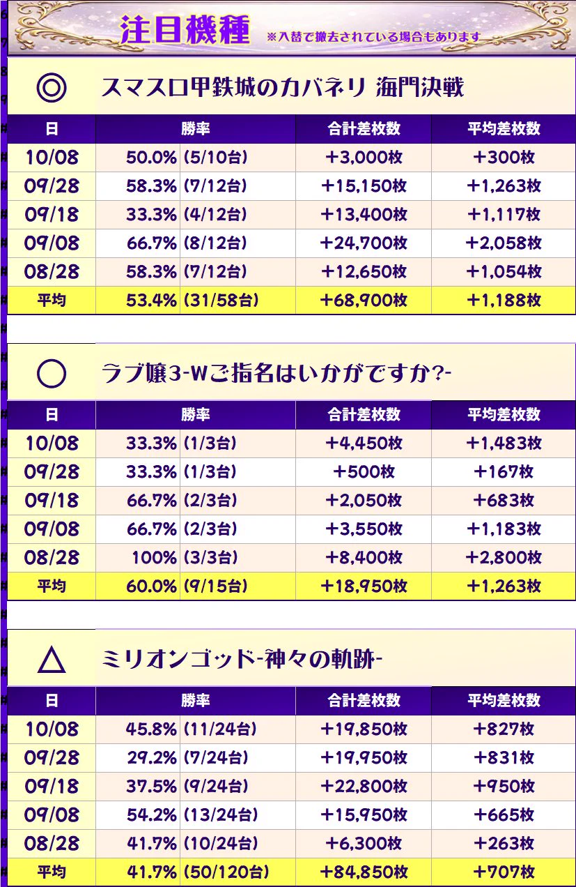 活動歴および当時の関連ビジュアル記録