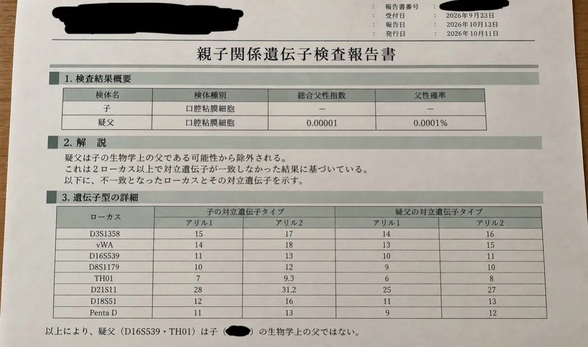 mominoki556's tweet photo. 何回も遺伝子検査しました。

それでも長男と僕は親子ではなく、嫁と不倫相手の子でした。

初めて検査結果を見た時、動機と手の震えが止まりませんでした。
理解が追い付きませんでした、何故こんな思いをしないといけないのか。と毎日考えています。
何より、長男が1番の被害者です。

今は嫁を訴訟する為に、弁護士とやりとりしてます。
絶対に罪を償わせ、親権を獲得して子供2人と幸せに暮らします。　

今後も進捗を載せる予定です。
