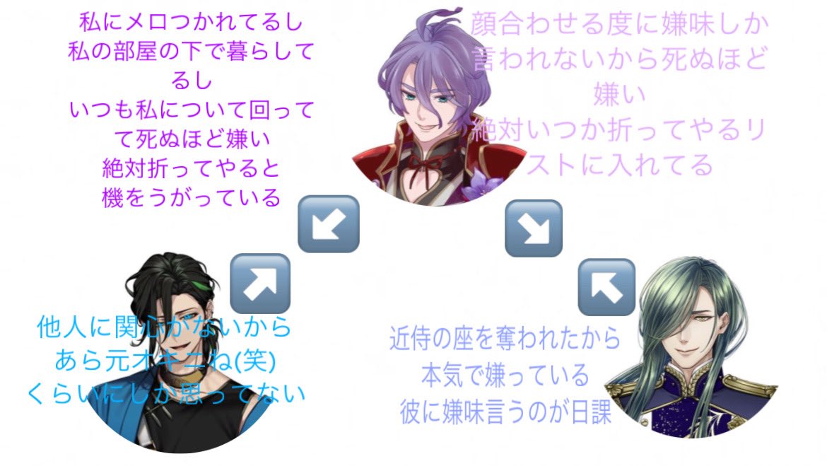m_iris176's tweet photo. うちのヒエラルキー https://t.co/hnJitXmOcV