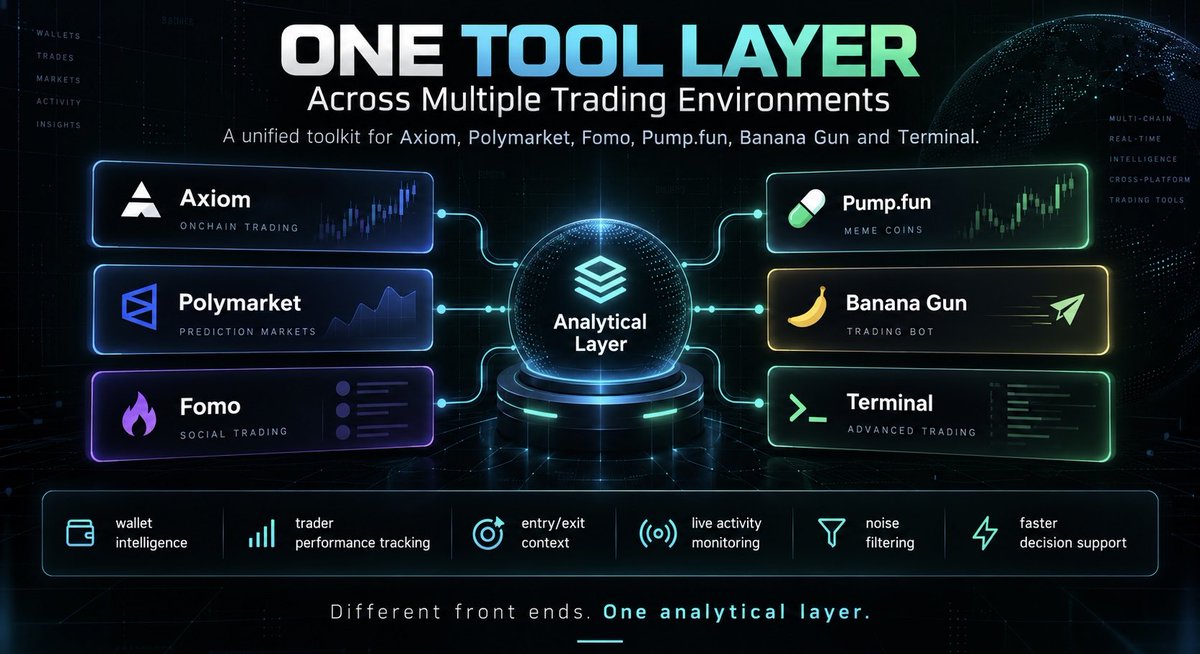 barbatools's tweet photo. One tool layer across multiple trading environments.

We’ve built a unified toolkit for Axiom, Polymarket, Fomo, Pumpfun, Banana Gun and Terminal.

The focus is on:

wallet intelligence
trader performance tracking
entry/exit context
live activity monitoring
noise filtering https://t.co/1i17LNwJpU