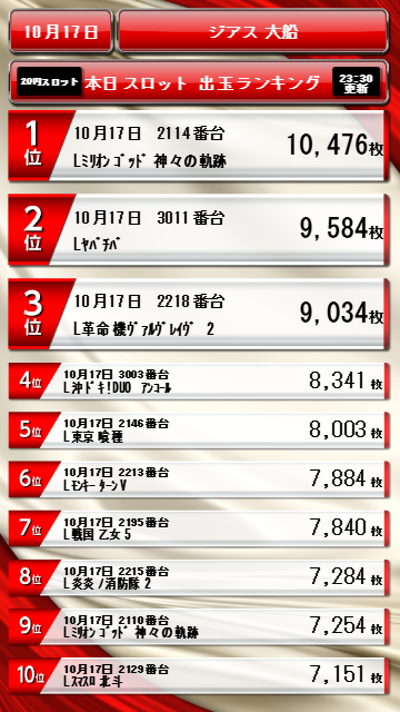 ZIATH_Ofuna's tweet photo. おはようございます
ジアス大船です🐣

10/17のランキングはこちら

東京喰種堂々の
大活躍👑

時差開放台の
エヴァシリーズも
絶好調の結果に🌈

本日も”サプライズ”をご用意！！
ご来店お待ちしております🥰

#ジアス大船
#パチンコ
#スロット https://t.co/Ue5pp35Osr