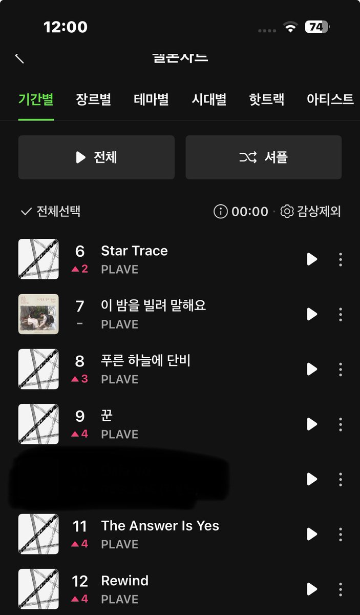 yeoreum_03's tweet photo. 플리 주말임에도 불구하고 아주 큰 하락없이 잘 유지해주고 있지만 이제 우리 상승해야합니다..! 월요일주터 주간인기상있고 우리에게 가장중요하고 의미있는 음방1위도 있기때문에 상승이 필요한 시점인것같아요…! 스밍 힘내서 같이 우리가 1념넘게 바라던 염원 이번에 반드시 이뤄요 우리 https://t.co/CnNUytofj4