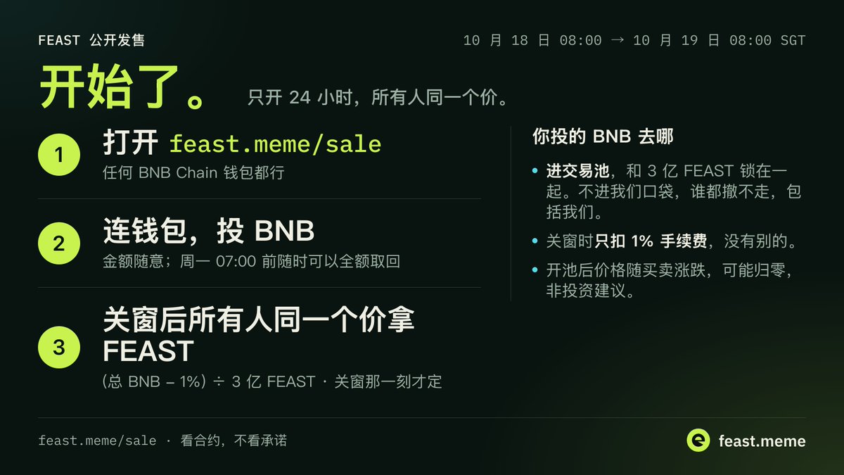 feastmeme's tweet photo. FEAST 公开发售开始了，只开 24 小时。

1. 打开 https://t.co/8chMSC3NTX
2. 连钱包，投 BNB
3. 关窗后所有人同一个价拿 FEAST：(总 BNB − 1%) ÷ 3 亿

你的 BNB 进交易池，不进我们口袋；周一 07:00 前随时可以全额取回。

开池后价格随买卖涨跌，可能归零，非投资建议。 https://t.co/8F9Wjpmdyj