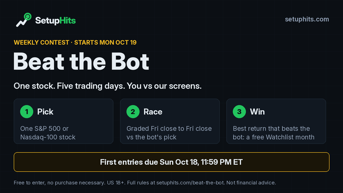 setuphits's tweet photo. Beat the Bot starts Mon Oct 19.

Pick one S&amp;P 500 or Nasdaq-100 stock. We grade it Fri close to Fri close vs the bot's pick. Best return that beats the bot wins a free month of the $9 Watchlist.

Free entry, due Sun 11:59 PM ET.

https://t.co/DDdoikwRFs

Not financial advice. https://t.co/sPVkjSPt42