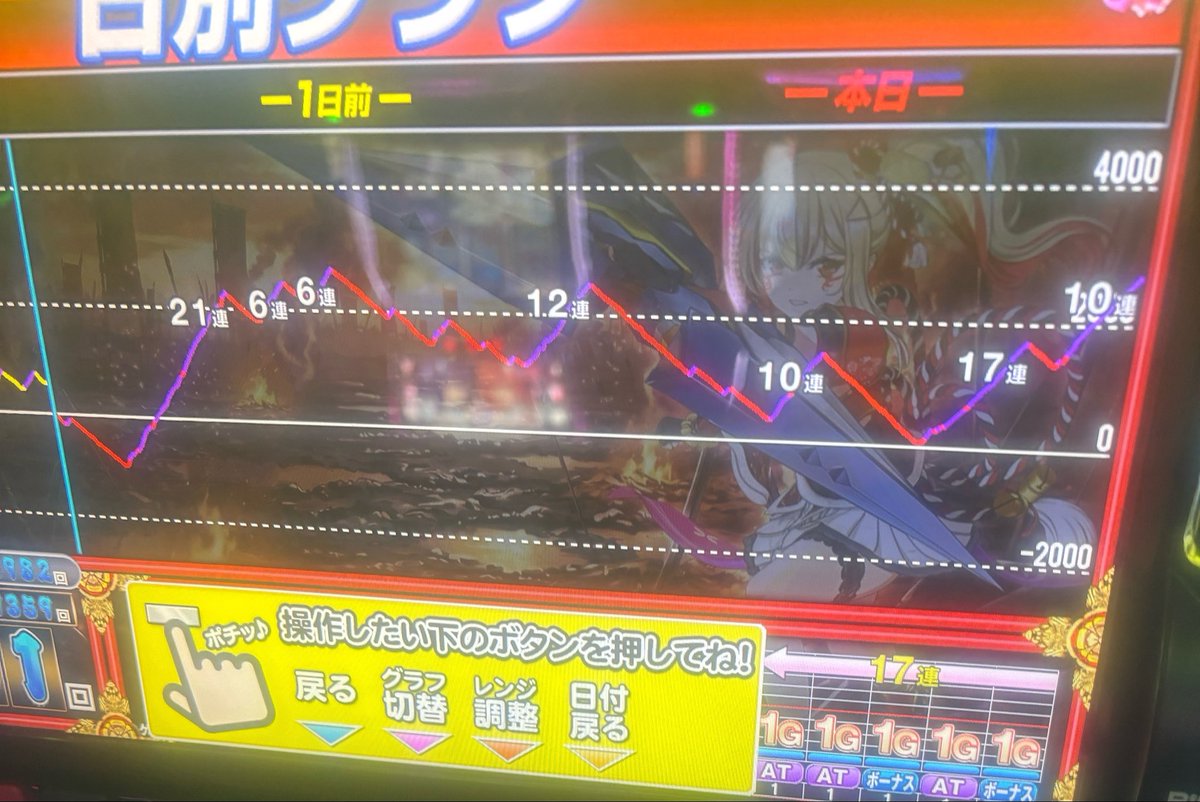 _komiro_nova_'s tweet photo. 乙女5、456×2、56
小銭浮きへ

最近最初の有利切って切断落ちする現象多すぎ https://t.co/pI64kZqL1U