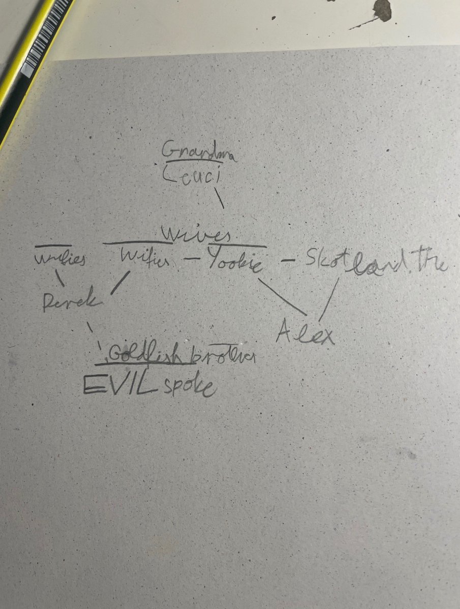 slimepropaganda's tweet photo. LORE IS DEVELOPING @REAL_LEUCI03 @🏴󠁧󠁢󠁳󠁣󠁴󠁿 @Bal_kahalo @luvvrocket @St4rifiedd @abyss4fmpf1kvp i think that’s everyone https://t.co/fq6x9wgzWo