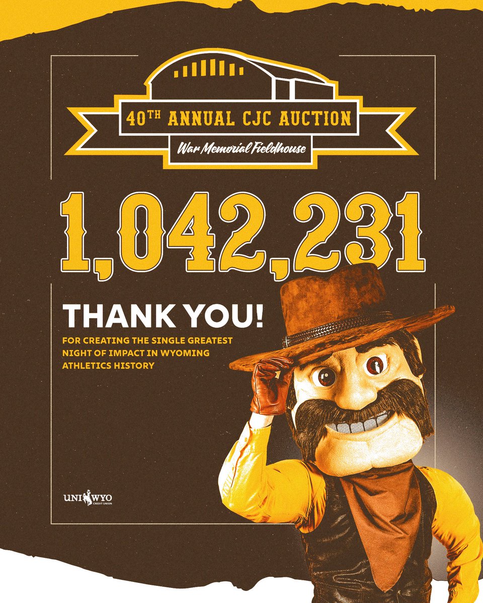 wyoathletics's tweet photo. The Greatest Night of Impact in Wyoming Athletics History 🤠

$𝟭,𝟬𝟰𝟮,𝟮𝟯𝟭 𝗥𝗔𝗜𝗦𝗘𝗗.

One Unforgettable Night. 

To every donor, sponsor, volunteer and member of the UW Family who made history with us at the @CowboyJoeClub Auction: THANK YOU!

TOGETHER WE CLIMB 🤎💛 https://t.co/PUzobRPtND