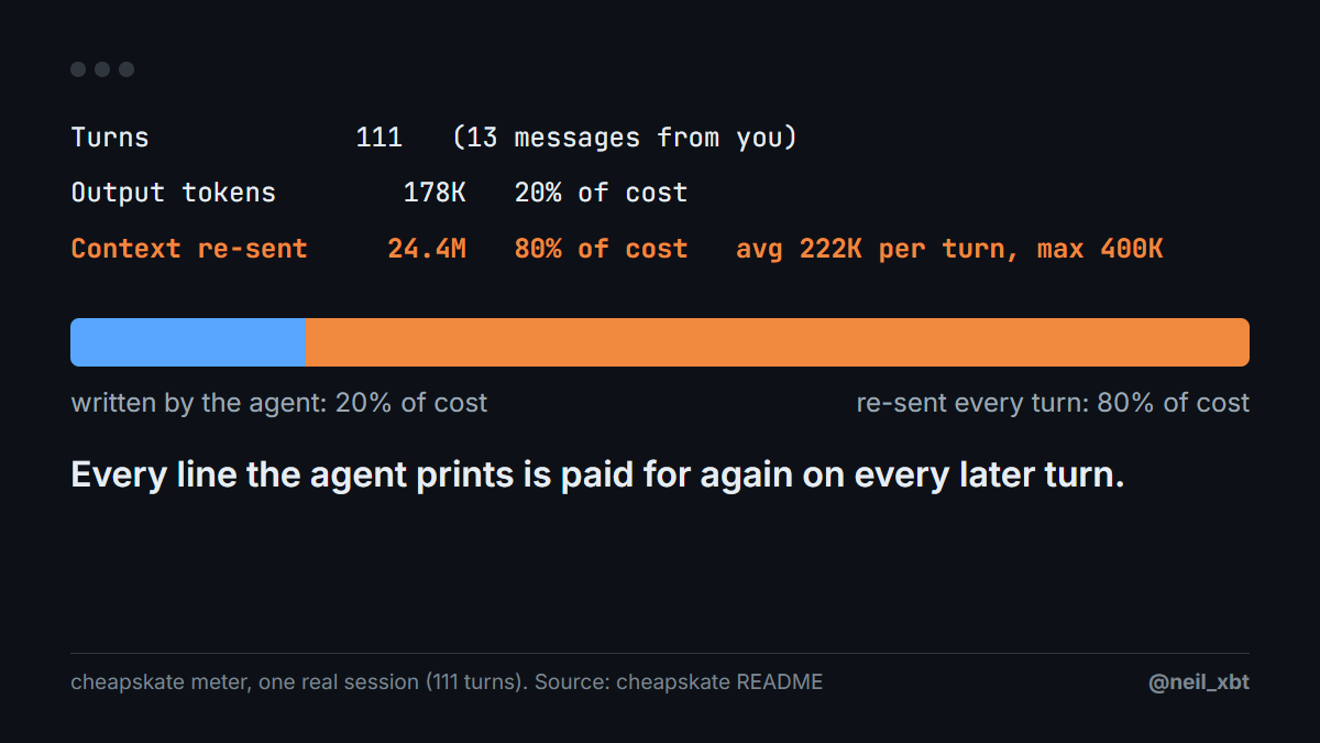 neil_xbt's tweet photo. cheapskate's 3 rules that stop an agent PAYING for its own output:

Copy these into your CLAUDE.md or AGENTS.md:

-> Tail, don't cat. Never dump more than 100 lines of command output.
-> Edit, don't rewrite the file.
-> Run the one test, not the whole suite.

Why: every turn re-sends the whole conversation, so every line the agent prints is paid for again on each later turn.

In my A/B test on one 60-file repo, these rules and the rest of the set cut the cost 13% ($0.43 to $0.37). 

One task, so test it on yours.
https://t.co/NNM5DcFWFD