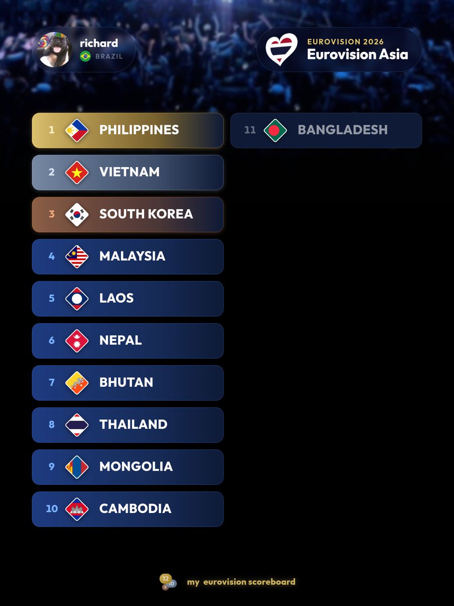 richx2z's tweet photo. oh Carmelle, take us to Manila 2027 🇵🇭🦅 https://t.co/TYok7it7al