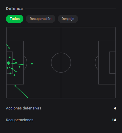 DashStatsES's tweet photo. 💯 Filip Stanković sostiene al Venezia con 🔟 y 9 paradas heroicas 🧤🔥
⚽ Venezia 1 x 0 Napoli
Dashscore 10.0 🔥
🧤 9 paradas
🎯 2.03 goles evitados (2.03 xGOT recibido)
🛡️ 7 paradas en el área y 5 paradas en estirada
🔄 14 recuperaciones
#DashStats #Fútbol https://t.co/eB0iN0l8ox