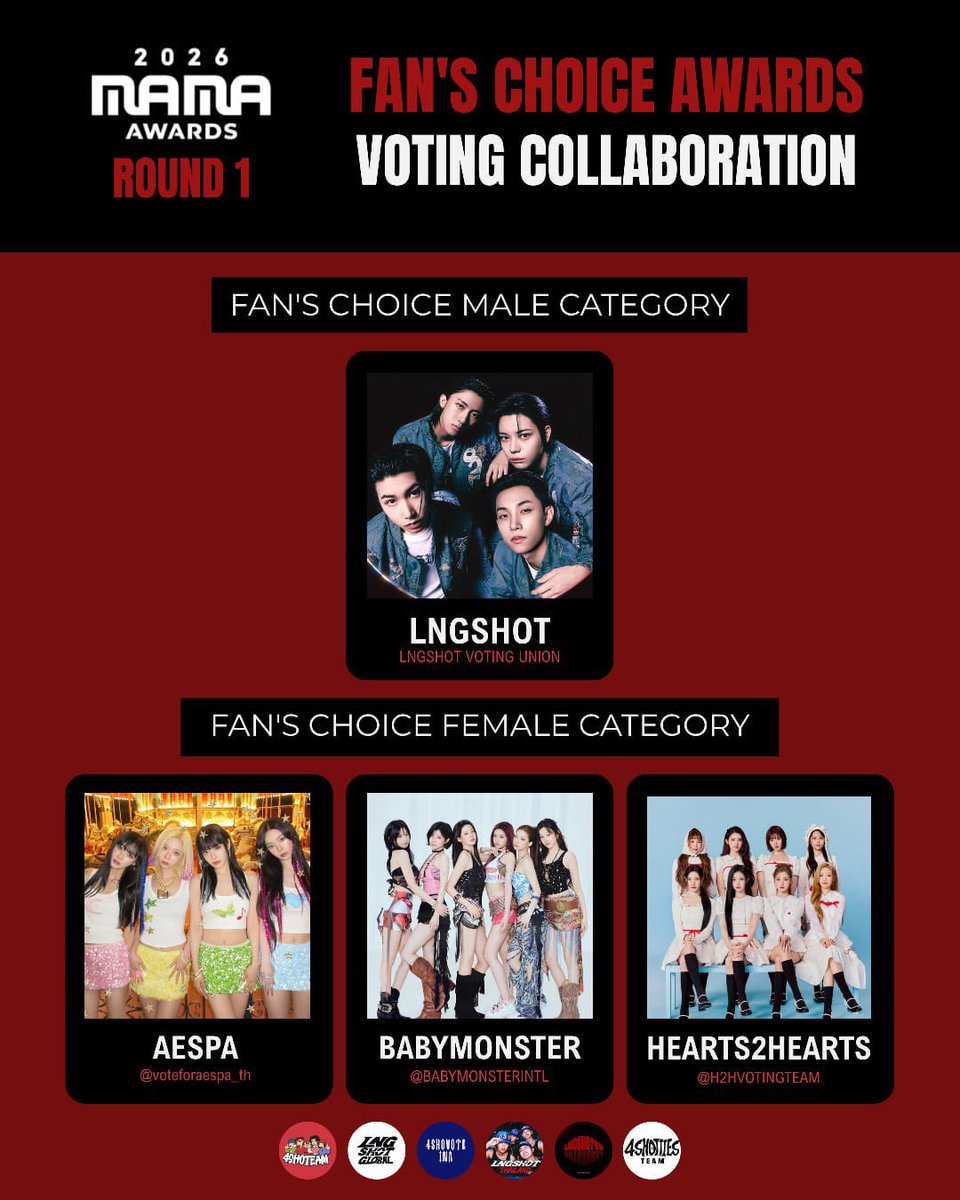 4shoteam's tweet photo. [🗳️] 2026 MAMA FANS’ CHOICE | ROUND 1 VOTING COLLAB — DAY 7

Shotties, voting has reset! 🗳️ Make sure to vote for all our collab artists again and help push LNGSHOT higher.

VOTE LINEUP:
❤️ Female: aespa, Hearts2Hearts & BABYMONSTER
🖤 Male: LNGSHOT

📌 HOW TO PARTICIPATE
1. Vote for all collab artists in both categories on Mnet Plus.
2. Reply with your voting proof and hashtags #lngshot #2026MAMAVOTE
3. RT this post

#LNGSHOT #롱샷