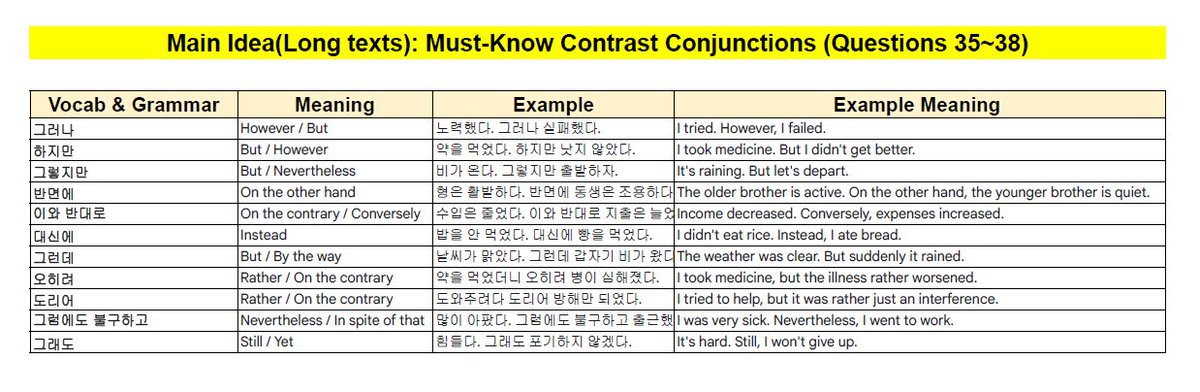 study_fancy's tweet photo. TOPIK II Reading Section - Cheat Sheet

(pdf link in bio) https://t.co/6NtaVJ4PXz