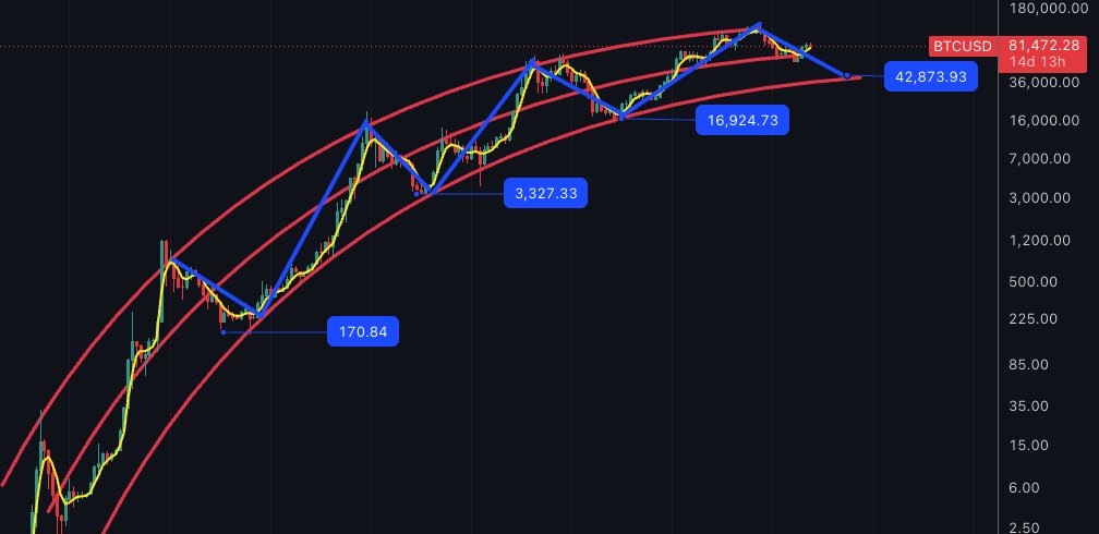 BitcoinErrorLog tweet picture