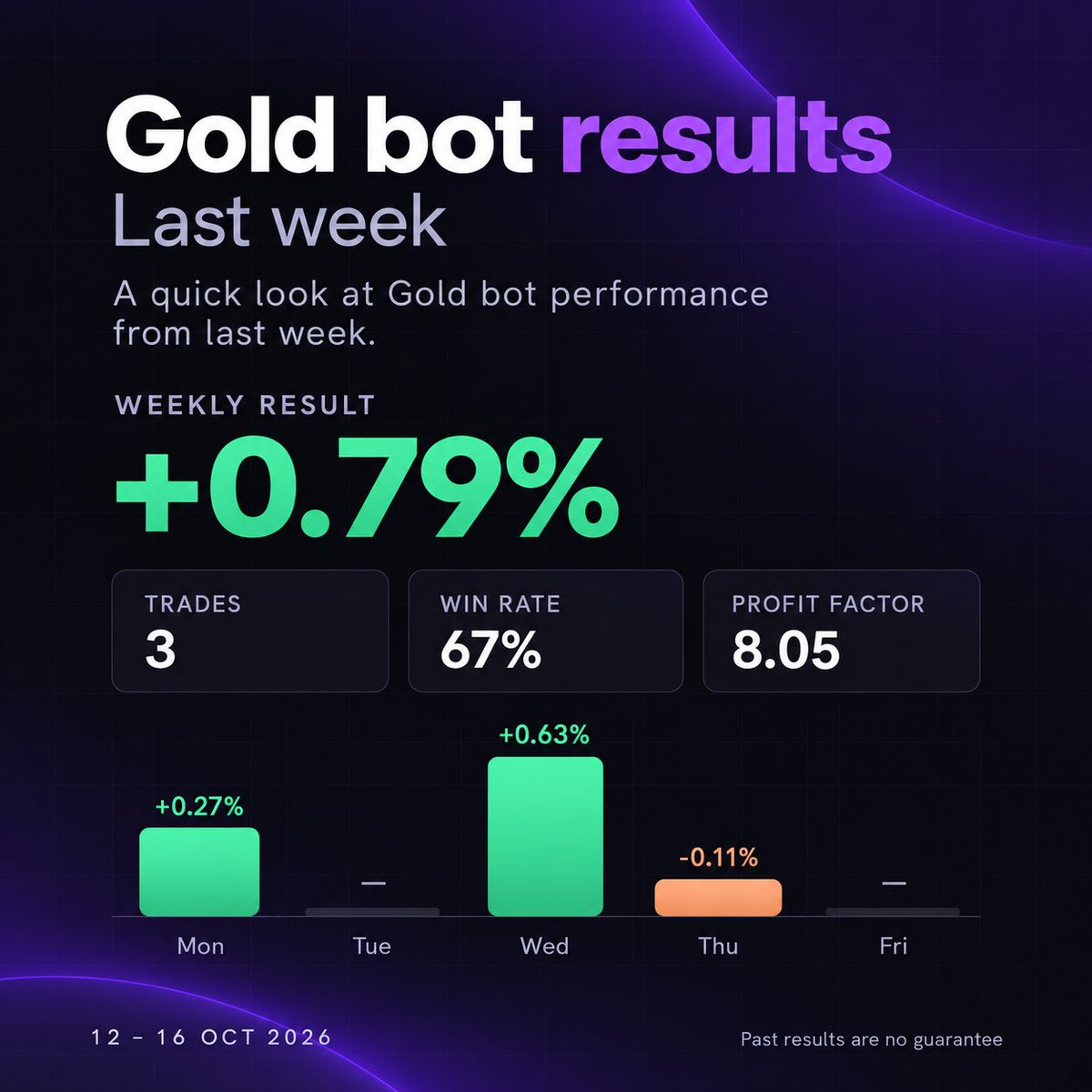 TrirexIO's tweet photo. Join the Gold / XAUUSD Trading Bot here:
https://t.co/K5S7GbZupP

Soon you can copytrade our trades in there.

#forex #trading #xauusd #gold https://t.co/pEmIMBVV0Q