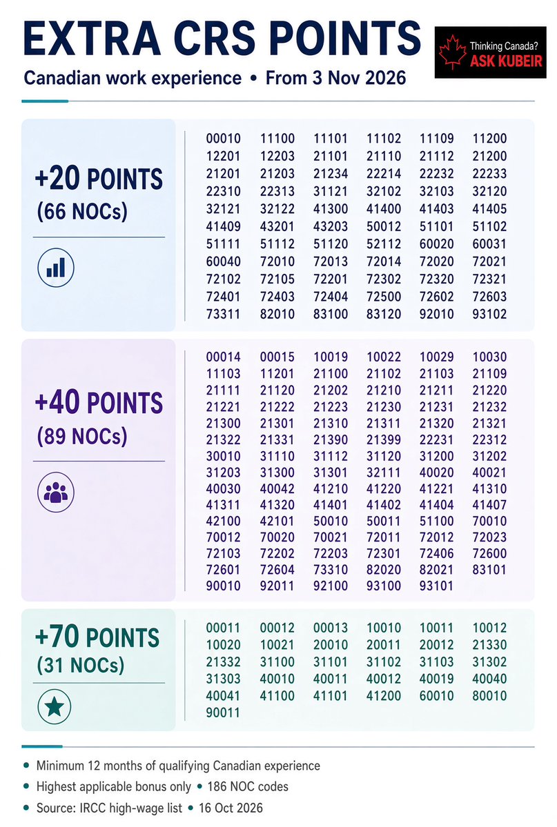 AskKubeir's tweet photo. Here is your High Wage Occupation reference guide https://t.co/bO8bYoL6aF