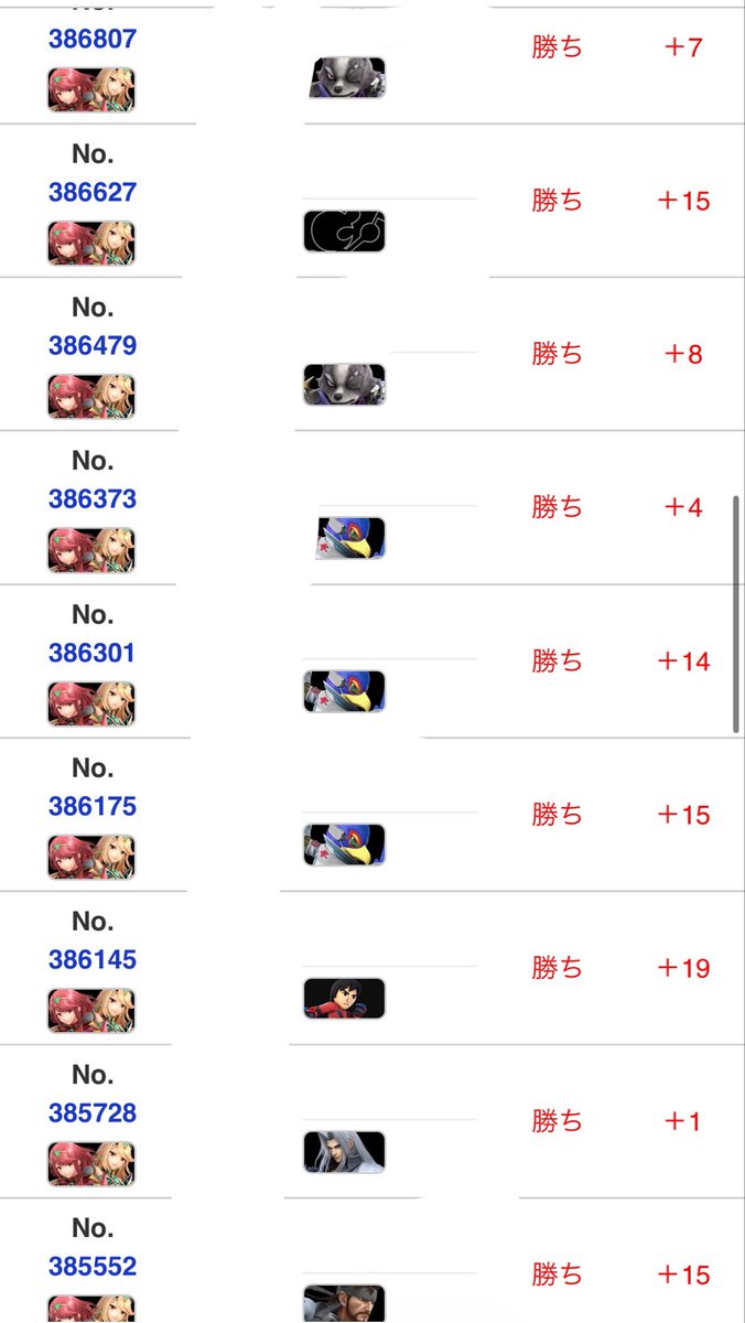 H412U_SSBU's tweet photo. 初めて1500復帰できました！！！！！
1つの目標やったしほんとに嬉しい！！✨️
次の目標は1550とオフU1600優勝！！！
頑張ります💪💪 https://t.co/wzPqPNxUQ1