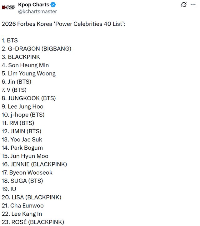 meiou3t4's tweet photo. hilarious watching ppl whose fav only tops rigged brand rankings claim october when they can’t even go a day without mentioning tae, he’s living rent free in yall stvpid heads and look at the reality btw😭 https://t.co/o04vTQyKJb