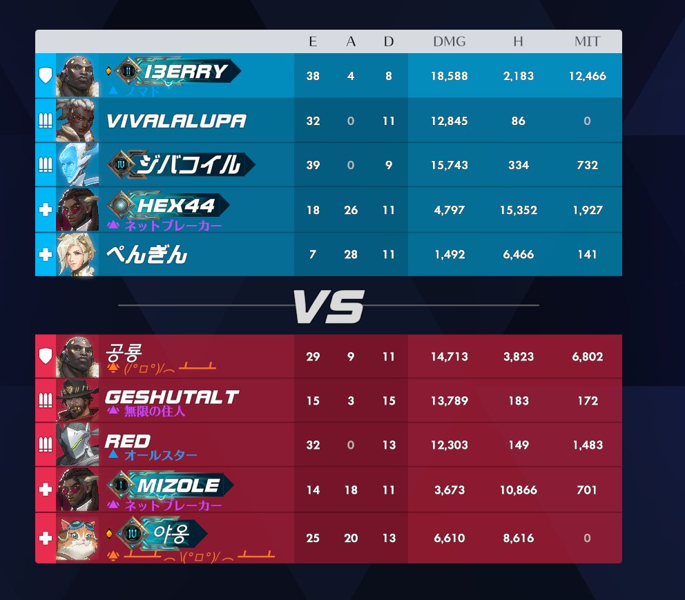 Overwatch159's tweet photo. 【G9GJXT】
タンクギャップらしいので”OW上級者”の方にコーチングいただきたいです；；

韓国語喋ったら日本人なのに人種差別されました、、
悲しいです
#ow初心者 #トロールタンク https://t.co/xrTIcq7ed7