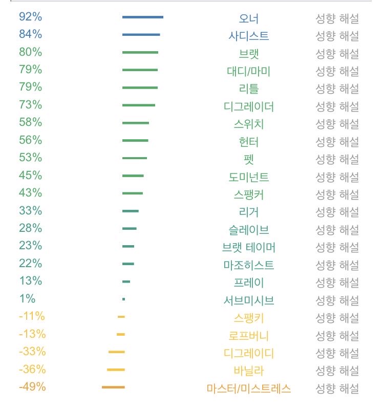 zhwo0's tweet photo. #에세머트친소 #에세머_트친소 
새로 입문햇어여 친해져용 https://t.co/vY3cN6tP4j