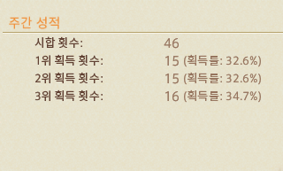 Bayul_'s tweet photo. 황금비율일세 https://t.co/LUc8dqaEvL