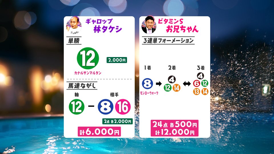 ktvkeiba's tweet photo. 本日もうまんちゅをご覧いただき
ありがとうございました✨

今週は 秋華賞 GⅠです🐴
女王不在の牝馬三冠最終戦。
最後の冠を手にするのは・・⁉️

うまんちゅメンバーの買い目も
ぜひ予想の参考にしてみてください🔎 https://t.co/W7wEQWe8Vl