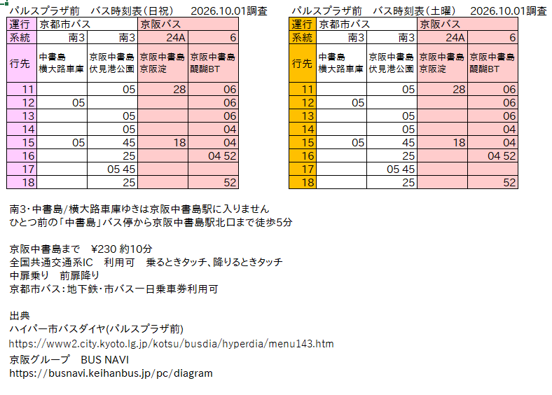 kansai_comitia's tweet photo. #関西コミティア77 の撤収ボランティア（事前申込不要）にお力添えをお願いします。実は2時間以内に撤収せねばならないのです大ピンチ
【要旨】
10月18日（日）15時00分すぎに開始
椅子は畳み所定の位置
机は畳【天板を床につけず】に置き、台車に積む
荷物置き場有

バス時刻表（スタッフ調べ）は以下 https://t.co/xwXdkBOJQS