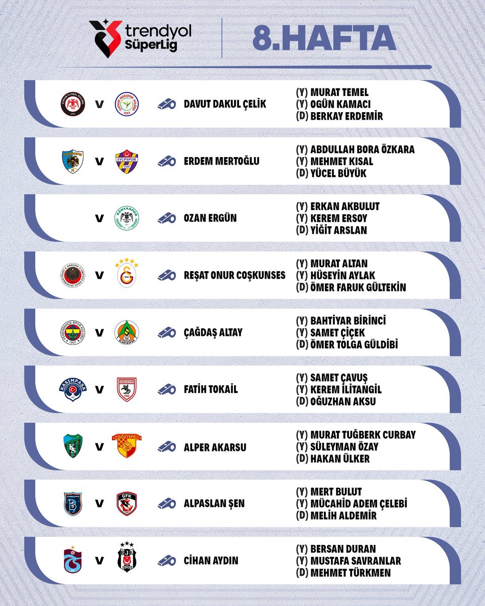 TemizLigFutbol's tweet photo. 🚨 Trendyol Süper Lig’de 8. hafta maçlarının hakemleri belirlendi.
#TrendyolSüperLig  #TemizLigFutbol #TemizLig #MHK #TFF https://t.co/RKpo2sP2oh