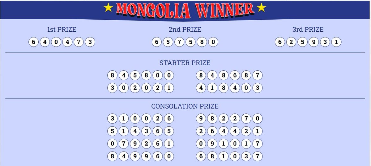 EyangTogel03's tweet photo. Result pasaran Mongolia hari ini adalah :
Nomor : 640473
Shio  : Kuda
Selamat untuk pemenang...!!!
.
Link acuan resmi Mongolia
mongoliawinner[.]com
(Akses Menggunakan VPN)
.
#EyangTogel #TogelOnline #TogelMongolia https://t.co/fFFhCPGl5v