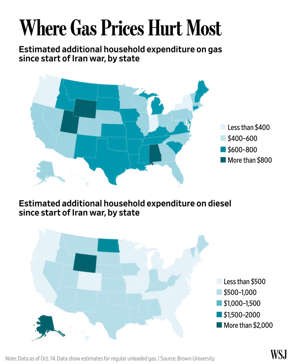 WSJ's tweet photo. Energy prices are up all over the U.S., but the surge is hitting some regions harder than others. And that impact could affect next month’s midterm elections. https://t.co/3cBYvw3hCC https://t.co/oPxBxbjvyB