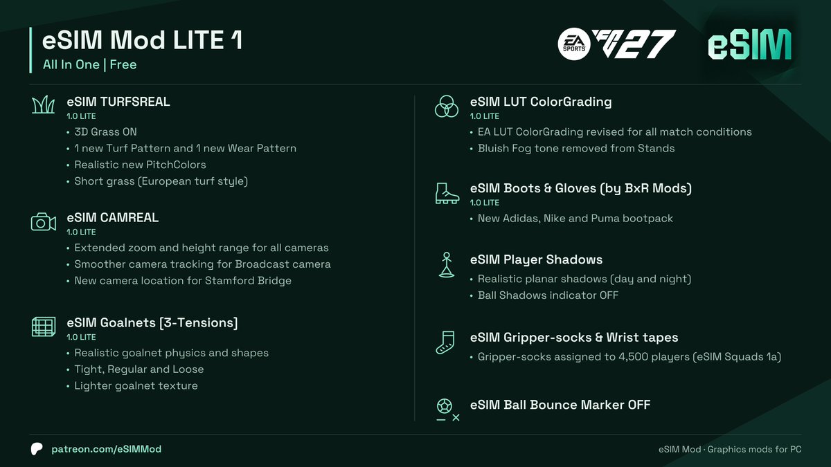 eSIMMod's tweet photo. eSIM Mod LITE 1 (All In One | Free) #FC27 is OUT! 🔥

Enjoy this #FC27 weekend and thank you for your support! ⚽️

Get it now ➡️ https://t.co/2qufdFcaDd https://t.co/7yDjKSvFkG