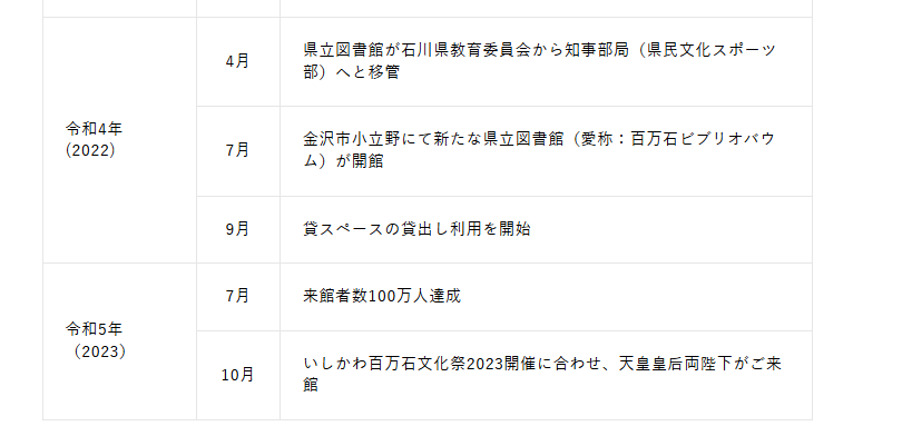 A320_816P's tweet photo. 2022年（令和4年）7月16日リニューアルオープンだったので4年とちょっと前か
多分8月だった。 https://t.co/g1vxeV9UL1