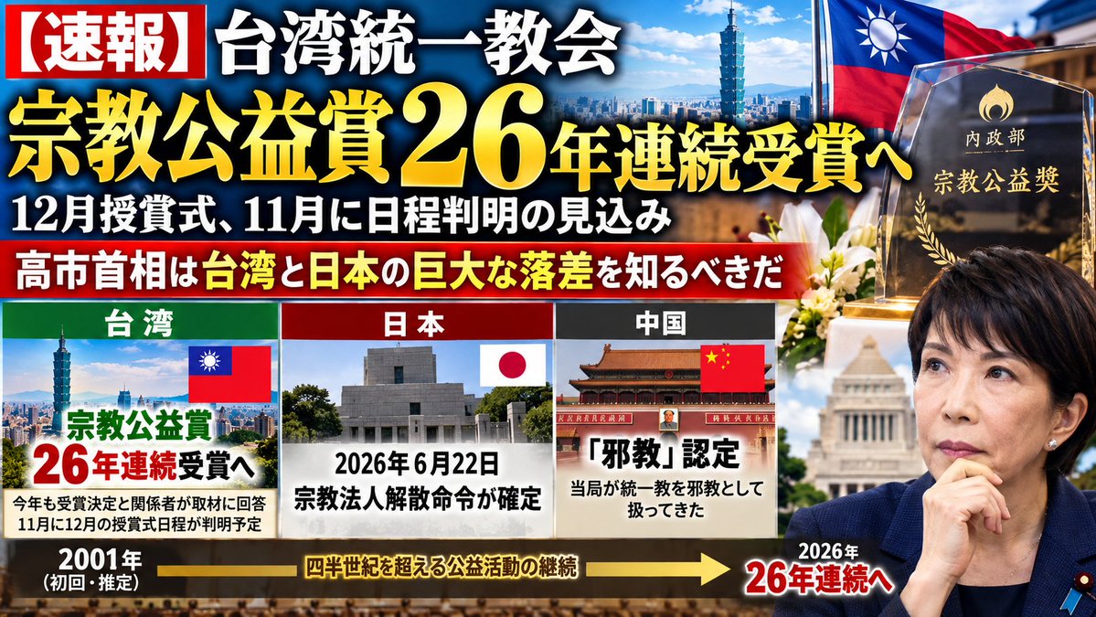 resurrection_2's tweet photo. 【速報10/17】台湾統一教会「宗教公益賞」26年連続受賞へ｜12月授賞式、高市首相は台湾と日本の巨大な落差を知るべきだ https://t.co/nx6Wq7SQ5O
@takaichi_sanae https://t.co/oO8aCRaWUN