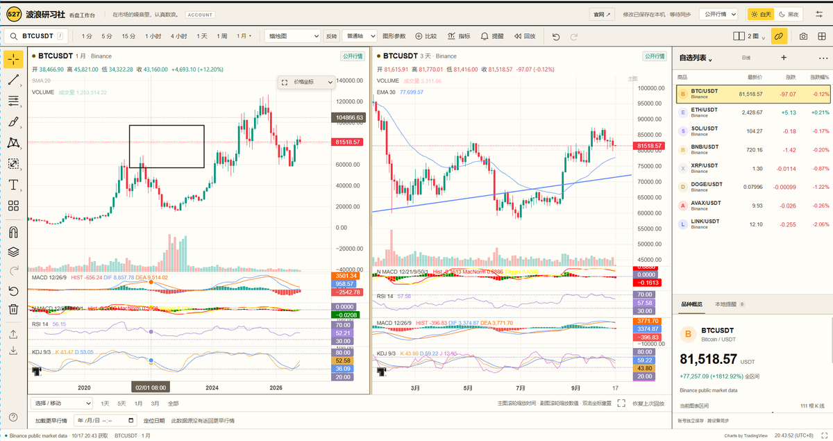 Eth527's tweet photo. 用 Tradingview 的兄弟有福了
我用 AI 搓了一个功能差不多的
再也不用为了多看几个指标
多看几个周期窗口去开会员了
会员真的死贵
我就算在咸鱼买成品号
一个月也要 130
这个月的 Codex 值了
充值 1200 ，把我之后几千块钱的会员费都节约了

想用的可以试用
我部署在我的波浪研习社了
等我完善以后再开发一个手机版本的
完美
欢迎评论区留言需要的功能
我慢慢搓

Link：https://t.co/pgeFYLsklg