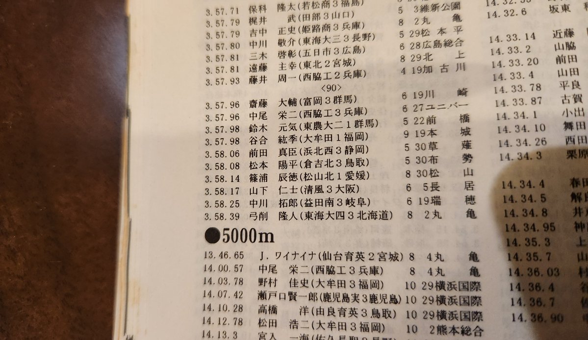 TGRacing1's tweet photo. ちなみに西野当人が高３時1998年の100傑。90番台には中尾、谷合、篠浦、中川となかなかの逸材が。
今ではたくさんいる3分50切りも清治のみだから、3分台の価値が今なんかよりもだいぶ高い時期。 https://t.co/OrlWPfvLIg