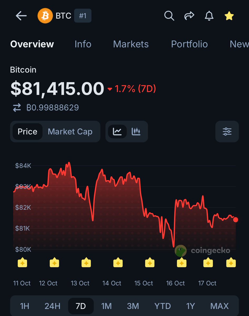 coingecko tweet picture