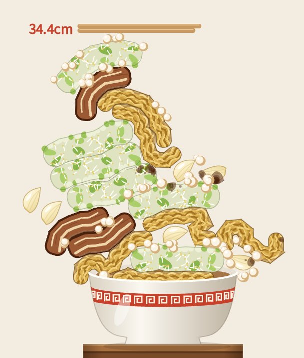 sansoDX's tweet photo. 「大大大大大ブタトリプル ニンチョモチョモヤサイマシマシマシマシマシアブラマシマシマシマシマシカラメ」完成！
盛り 34.4cm
#二郎系マシマシタワー
https://t.co/deJqUy627O https://t.co/MapbhKLINg