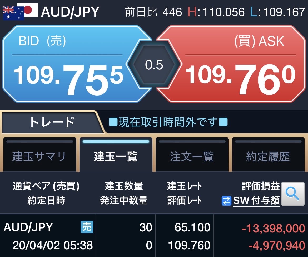 Clary_DQX's tweet photo. FX戦士くるみちゃんのアニメみてたらくるみちゃんのお母さんFXで2000万負けたって…他人事とは思えないよ…(´；ω；`) https://t.co/bI2O4I35dP