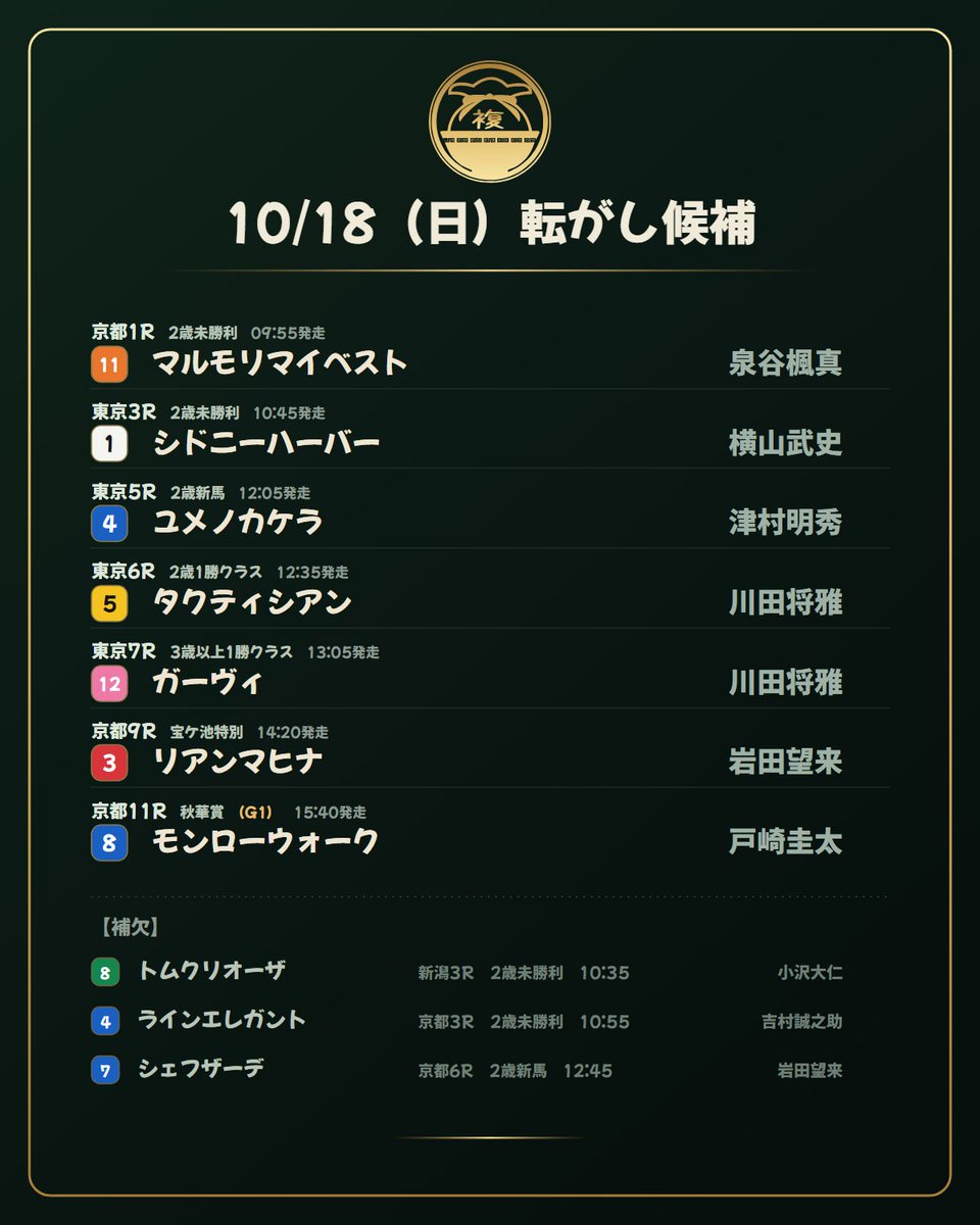 ofukuman's tweet photo. 明日の転がし候補です。
ぼちぼち頑張って行きましょう https://t.co/1hCarVLQoS