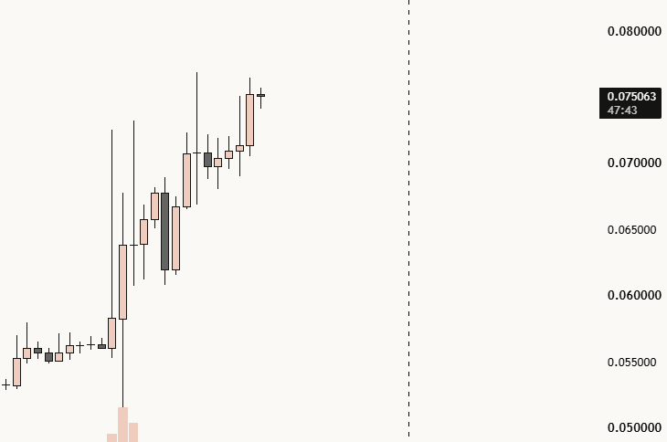 TradeReviewer8's tweet photo. @Learnernoearner chart look like this and u are shorting? https://t.co/IKg2aVsfXr