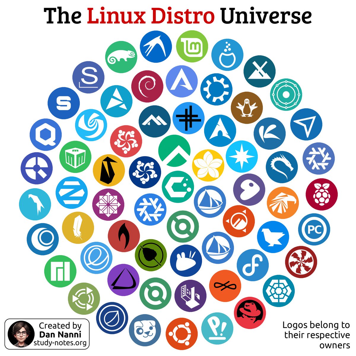 xmodulo's tweet photo. Which Linux distro are you running, and which one has the coolest logo? Do your picks match? 😎👇

Find high-res pdf ebooks with all my Linux related infographics at https://t.co/3t6LHw9ryw

#linux #computer #software #opensource #technology https://t.co/MxqAc6yozs
