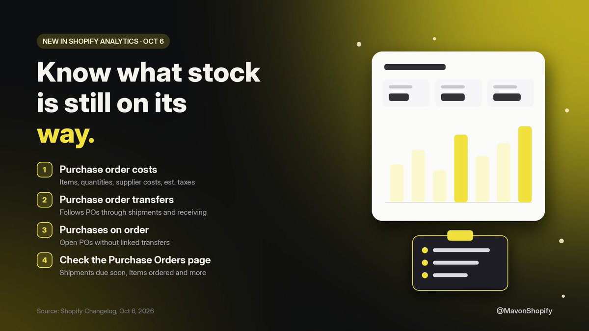 MavonShopify's tweet photo. Restocking before BFCM? Know what's ordered and what's still on its way.

Shopify Analytics now has purchase order reports:

1. Purchase order costs
2. Transfers: shipments and receiving
3. Purchases on order: open POs with no transfer yet
4. Export them for your team https://t.co/wCjlGiwntb